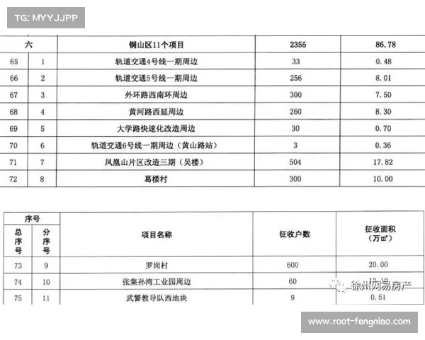 徐州训练基地扩容计划启动 三所体教融合试点学校落地